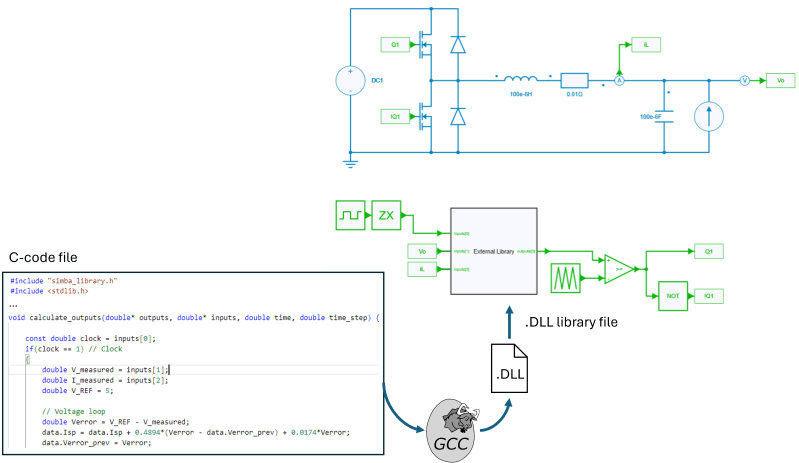 External Library Block Technical Resources - City Designs - Perfect HD Collection